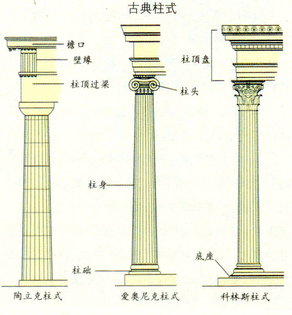 古希腊三种柱式图